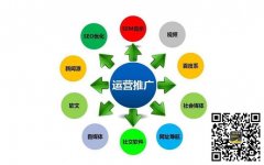 百度竞价托管中单元和关键词以及创意的匹配