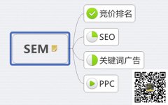 sem竞价推广效果差可以试试下面几招